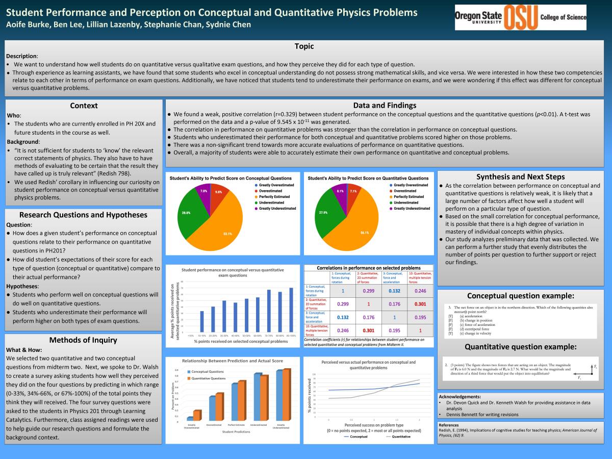 student performance and perception poster