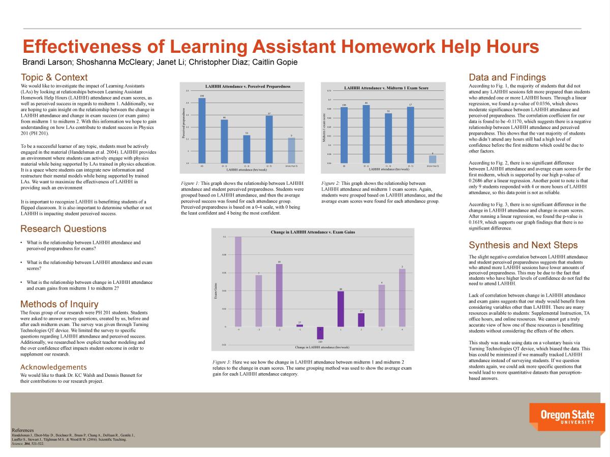 Effectiveness of learning assistant help poster