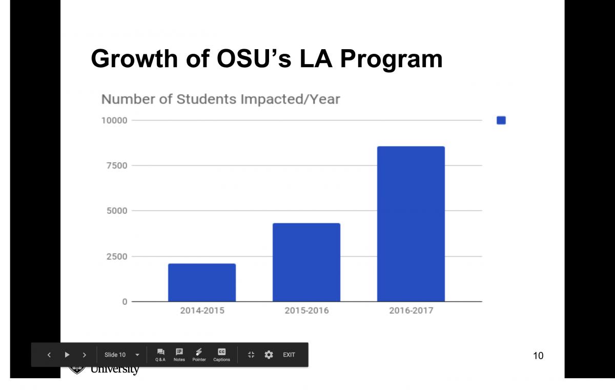 increase in impact of LA program