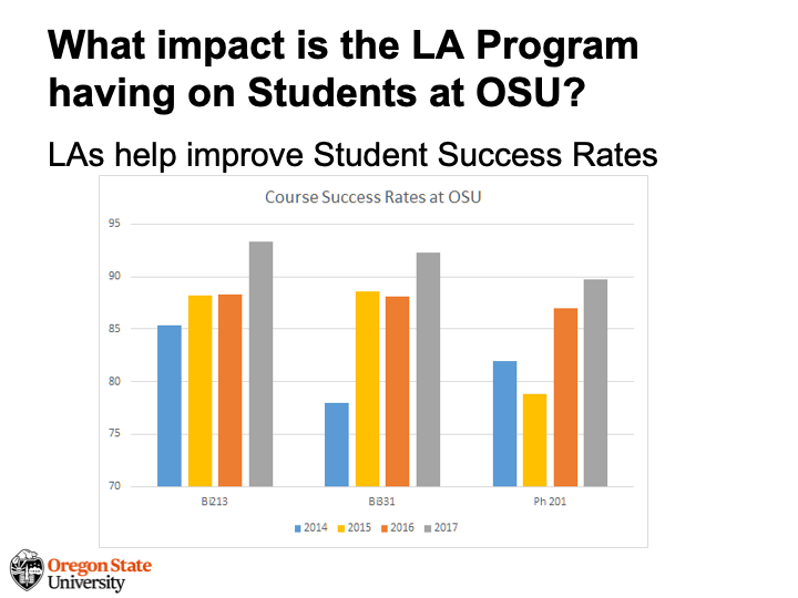 impact of LA program