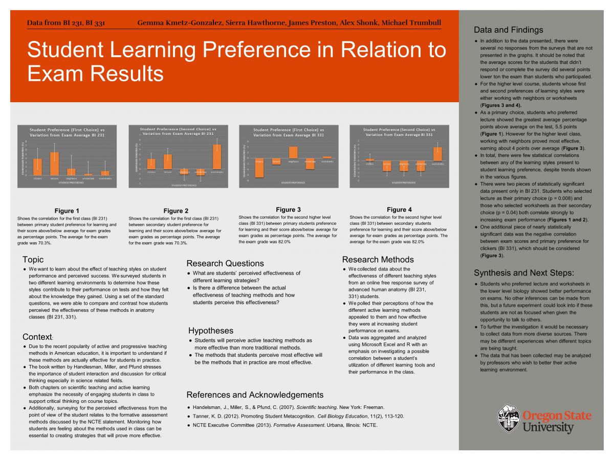 Student learning preference poster